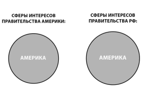 Карикатура дня. Про сферы интересов США и России